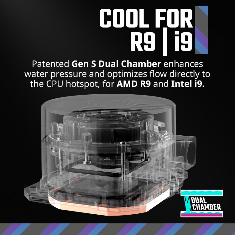 خنک کننده مایع پردازنده کولر مستر مدل MASTERLIQUID 360L CORE ARGB